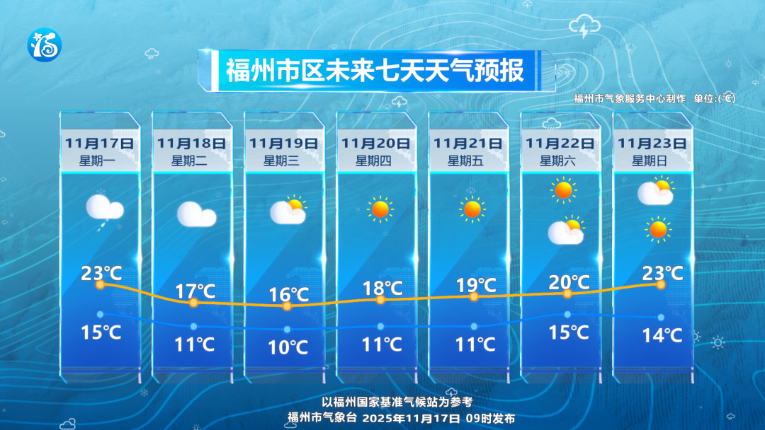 寒潮来袭！这份安全防范指南请查收！