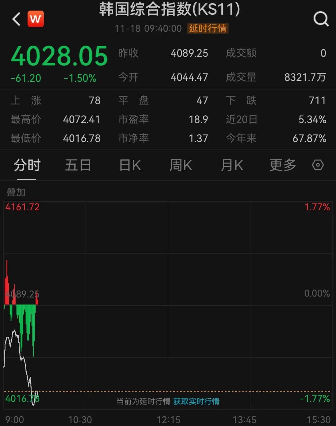 日韩股市，开盘暴跌