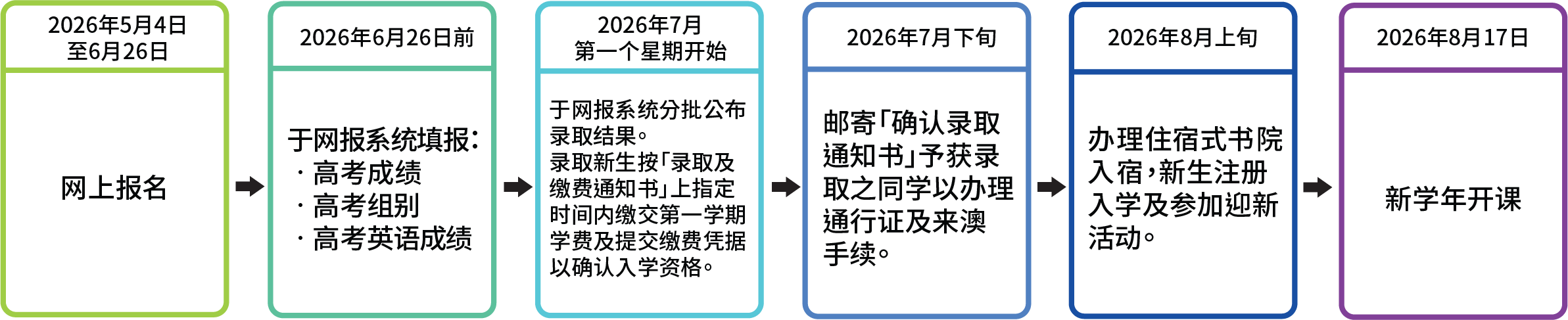 2026港澳高校内地招生启动 这份报考全攻略请收好 2026港澳高校内地招生启动 这份报考全攻略请收好