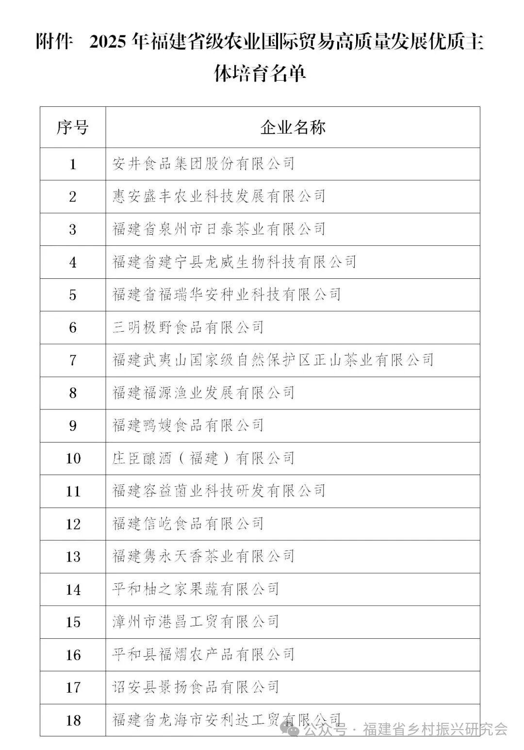 省级名单公示！福建36家企业入选