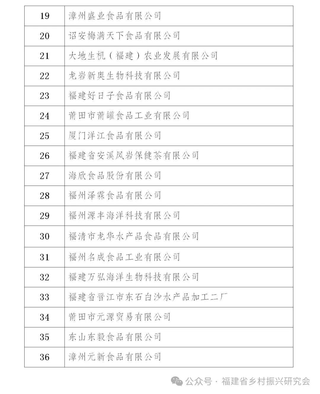 省级名单公示！福建36家企业入选