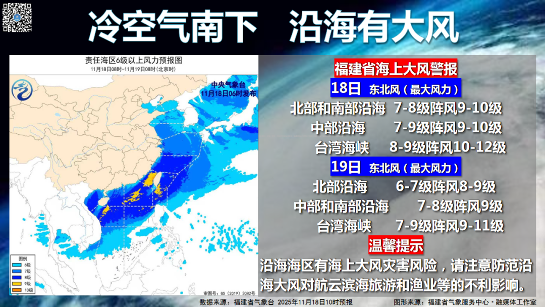 福建气温明显下降，注意沿海有大风