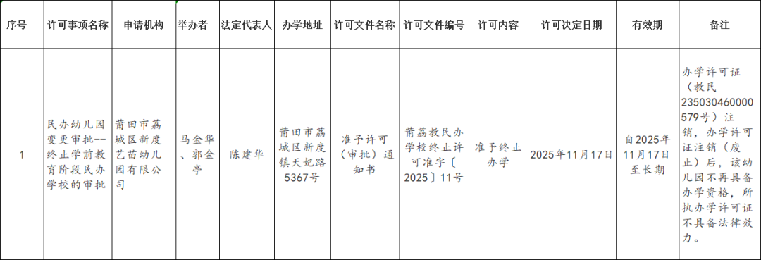 终止办学！莆田一地教育局公示！