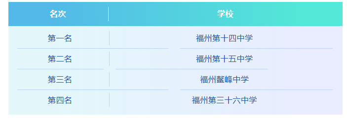 “篮”不住！台江首届，热血收官！