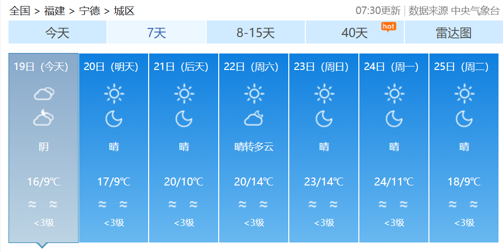 断崖式降温！最低3℃！福建一地迎来首场雾凇
