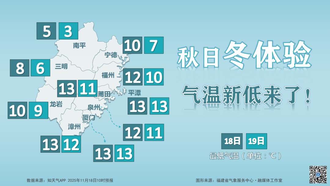 断崖式降温！最低3℃！福建一地迎来首场雾凇