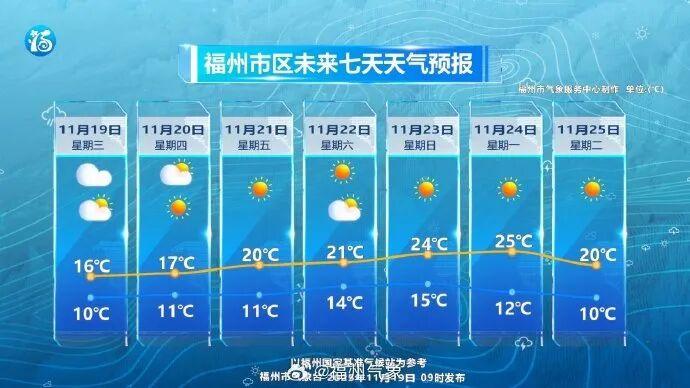 警惕心梗！福州一男子险丢命！