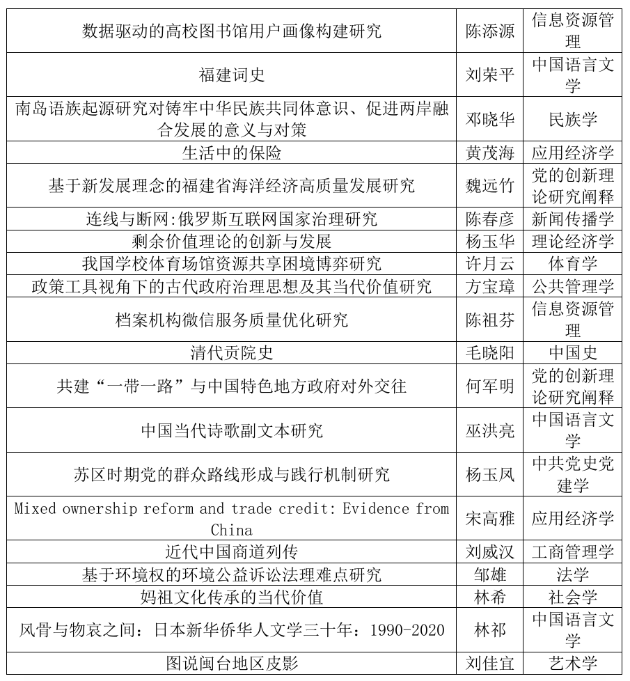 最新公示！福建地方高校97项成果拟推荐教育部优秀成果奖