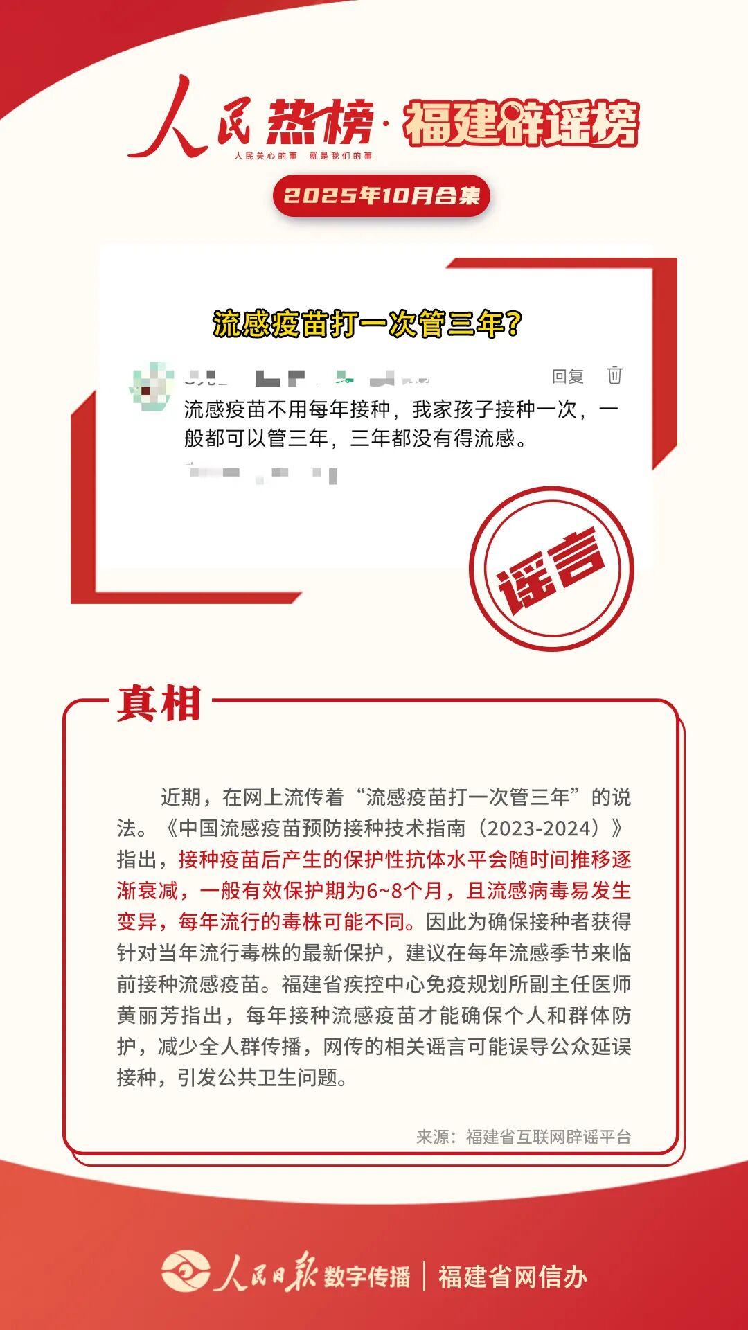 福建辟谣榜10月合集