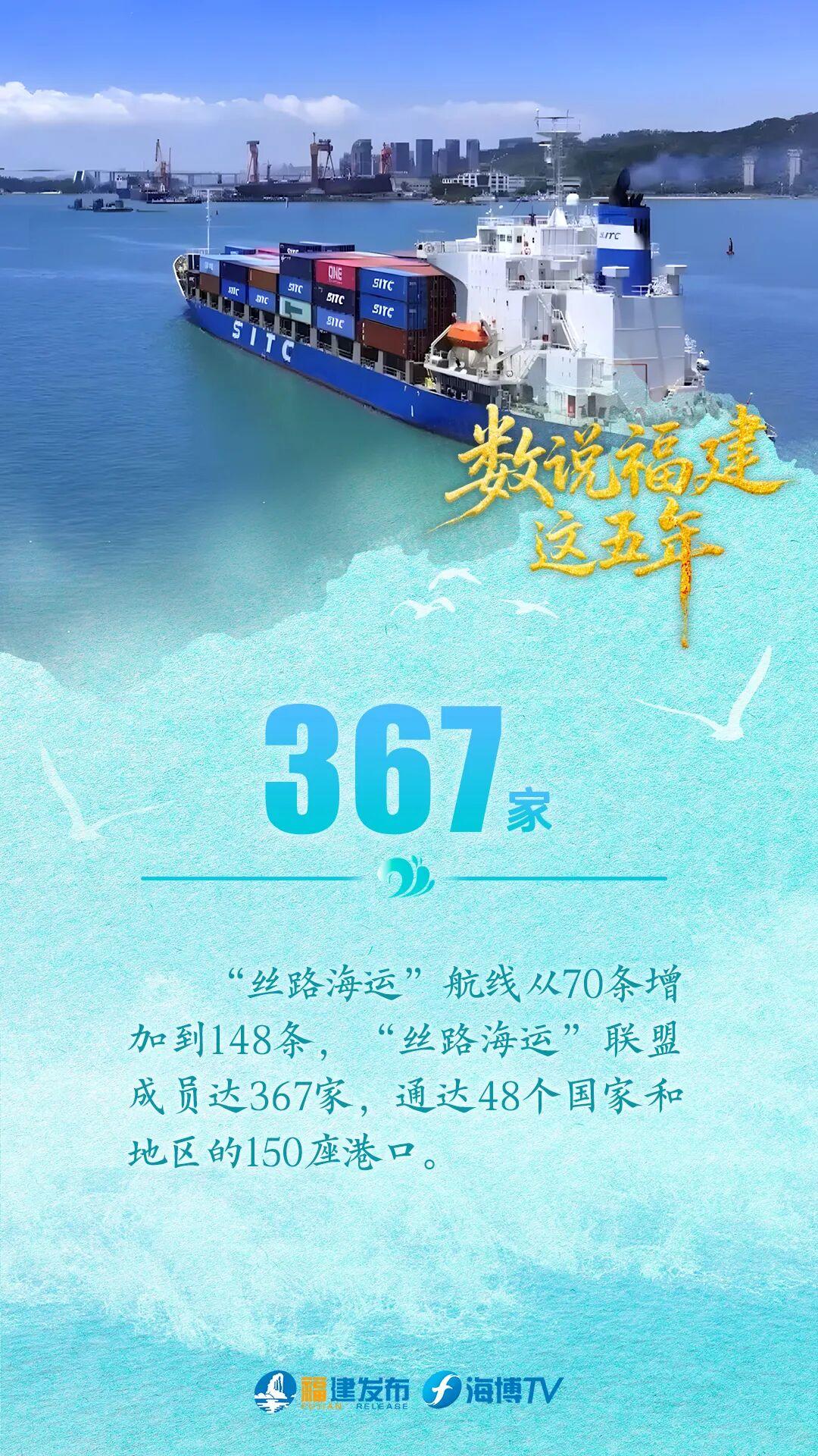 连续10年全国第三！数说“蓝色福建”这五年