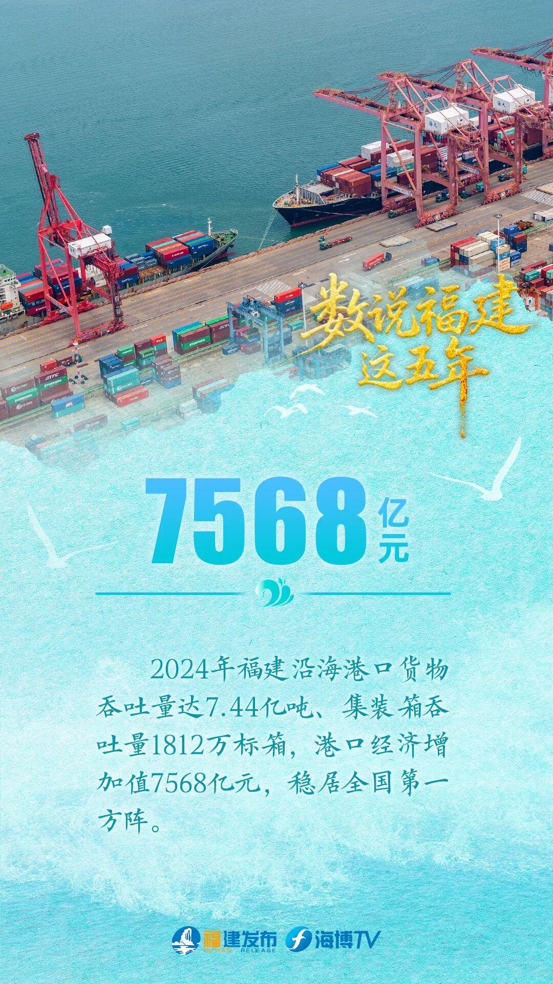 连续10年全国第三！数说“蓝色福建”这五年