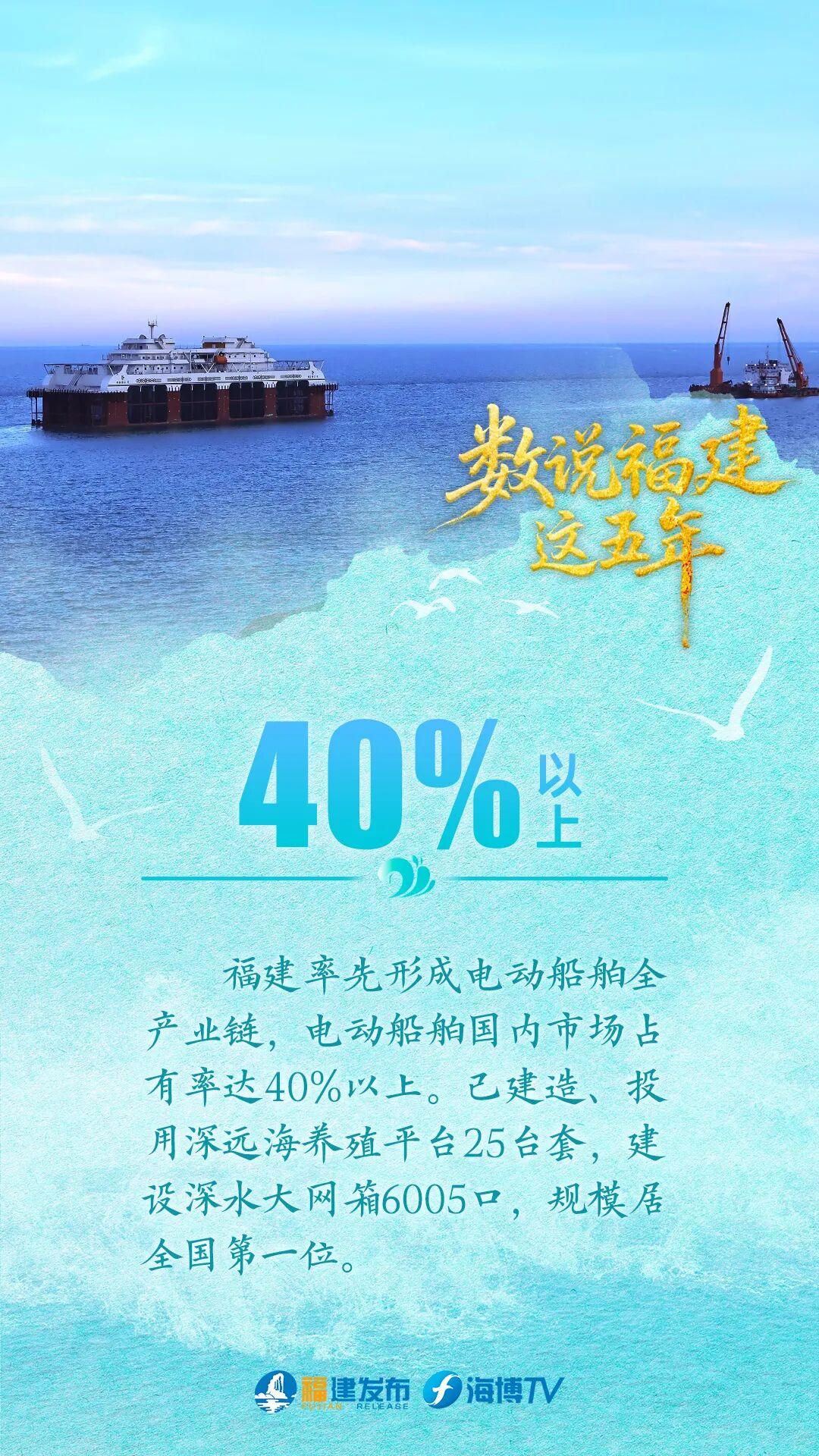 连续10年全国第三！数说“蓝色福建”这五年