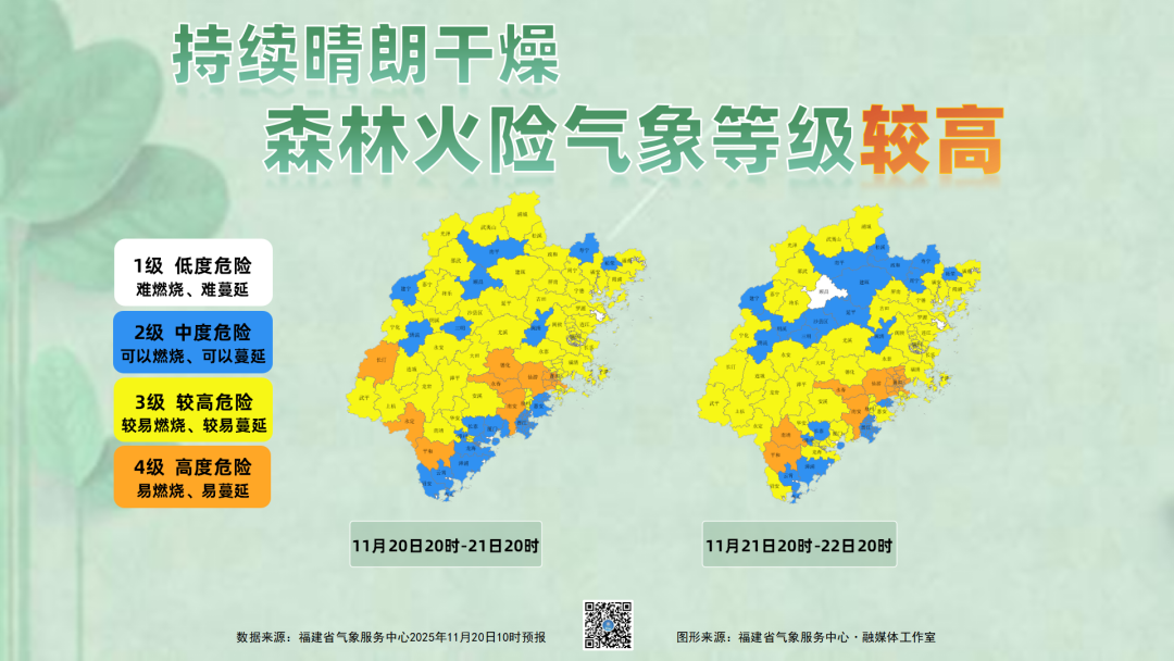 福州气温触底反弹 夜晨依旧寒凉