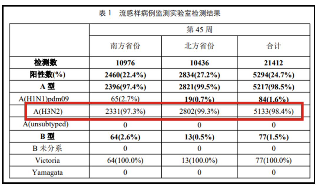 戴口罩！厦门多家医院门诊患者增多