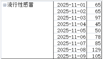 戴口罩！厦门多家医院门诊患者增多