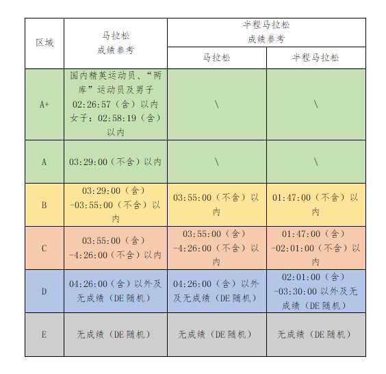 规则公布！事关2025福州马拉松