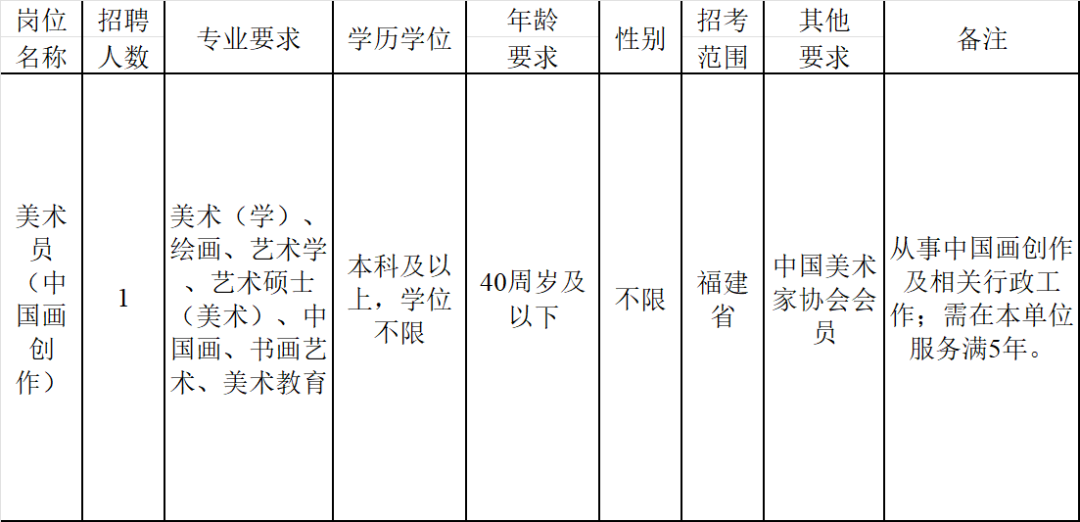 龙岩一事业单位公开招聘专业技术人员