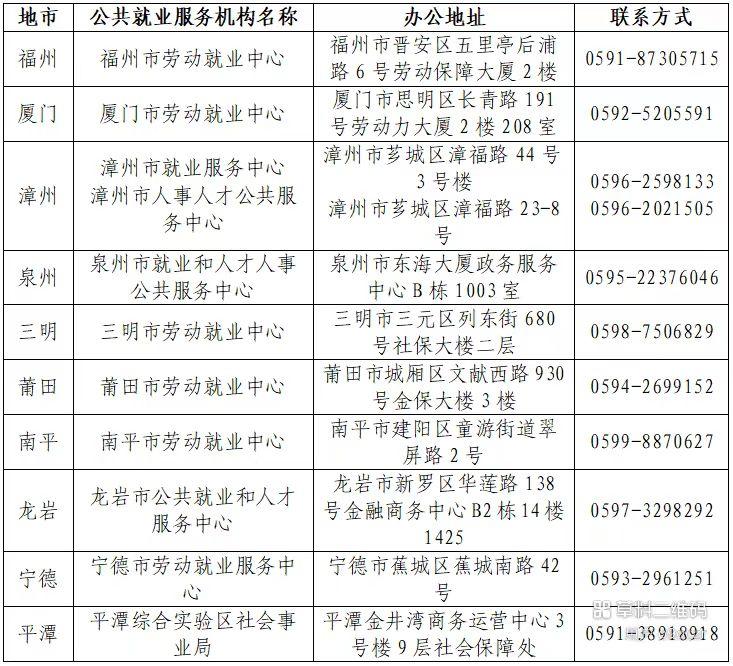 快来申领!福建扩大社会保险补贴范围,最长可申领12个月 快来申领!福建扩大社会保险补贴范围,最长可申领12个月