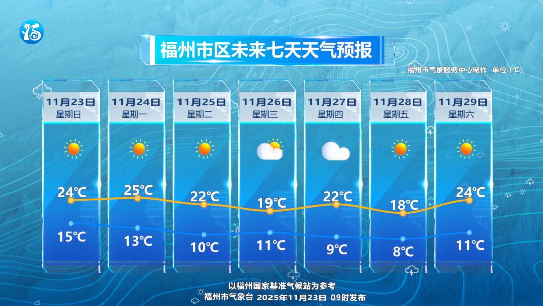 下周三股冷空气接连影响 福州寒意陡增 下周三股冷空气接连影响 福州寒意陡增