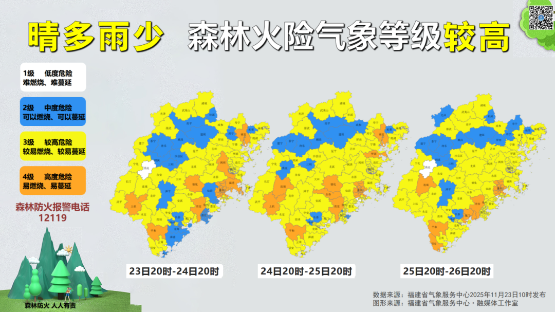 福建下周冷空气影响频繁，气温起伏明显