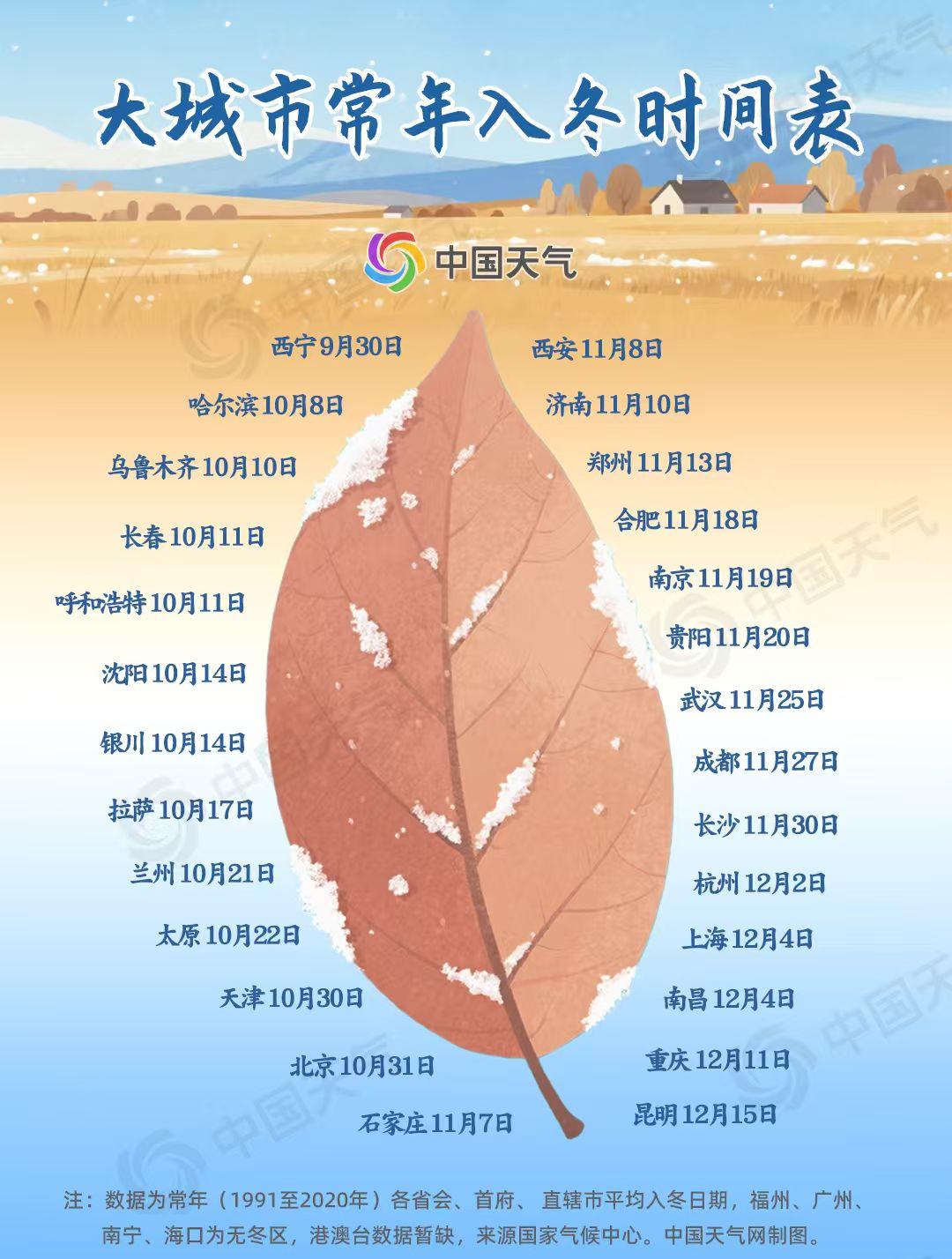 全国入冬进程图来了！福建入冬了吗？