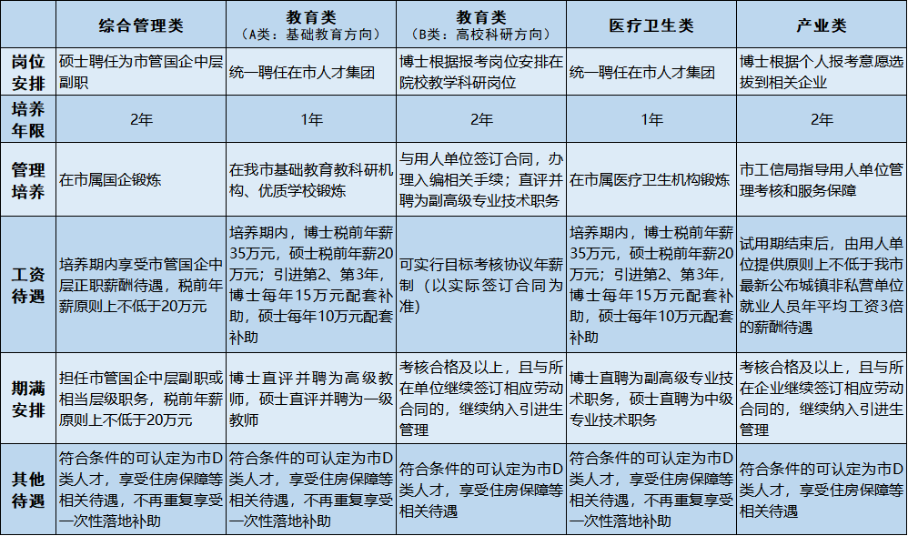 福州市2026届引进生选拔公告 福州市2026届引进生选拔公告