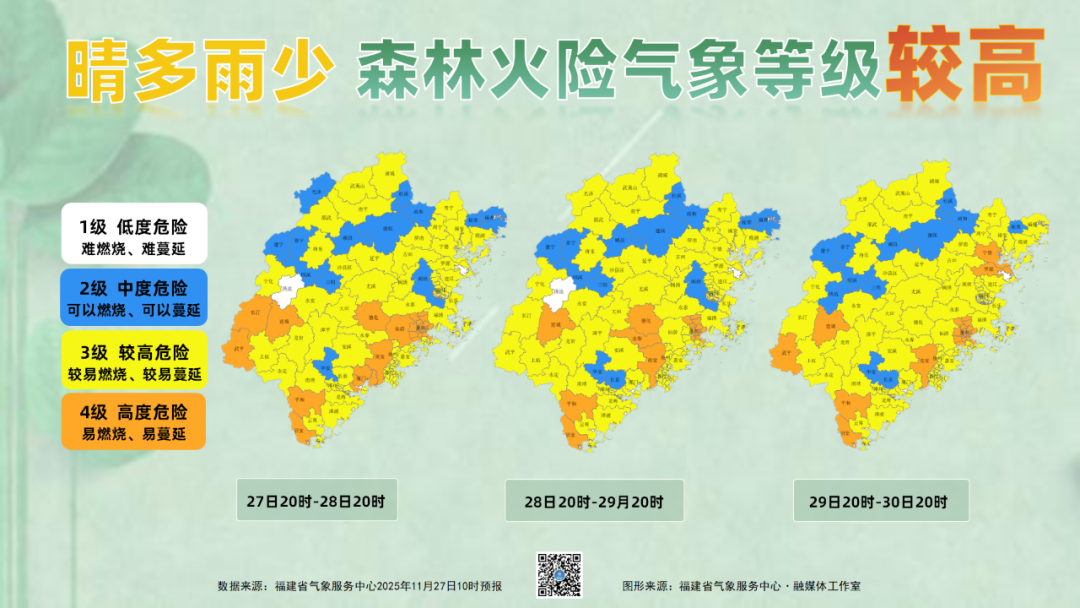 今起禁止！福州发布橙色预警！