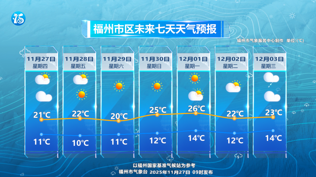 今起禁止！福州发布橙色预警！