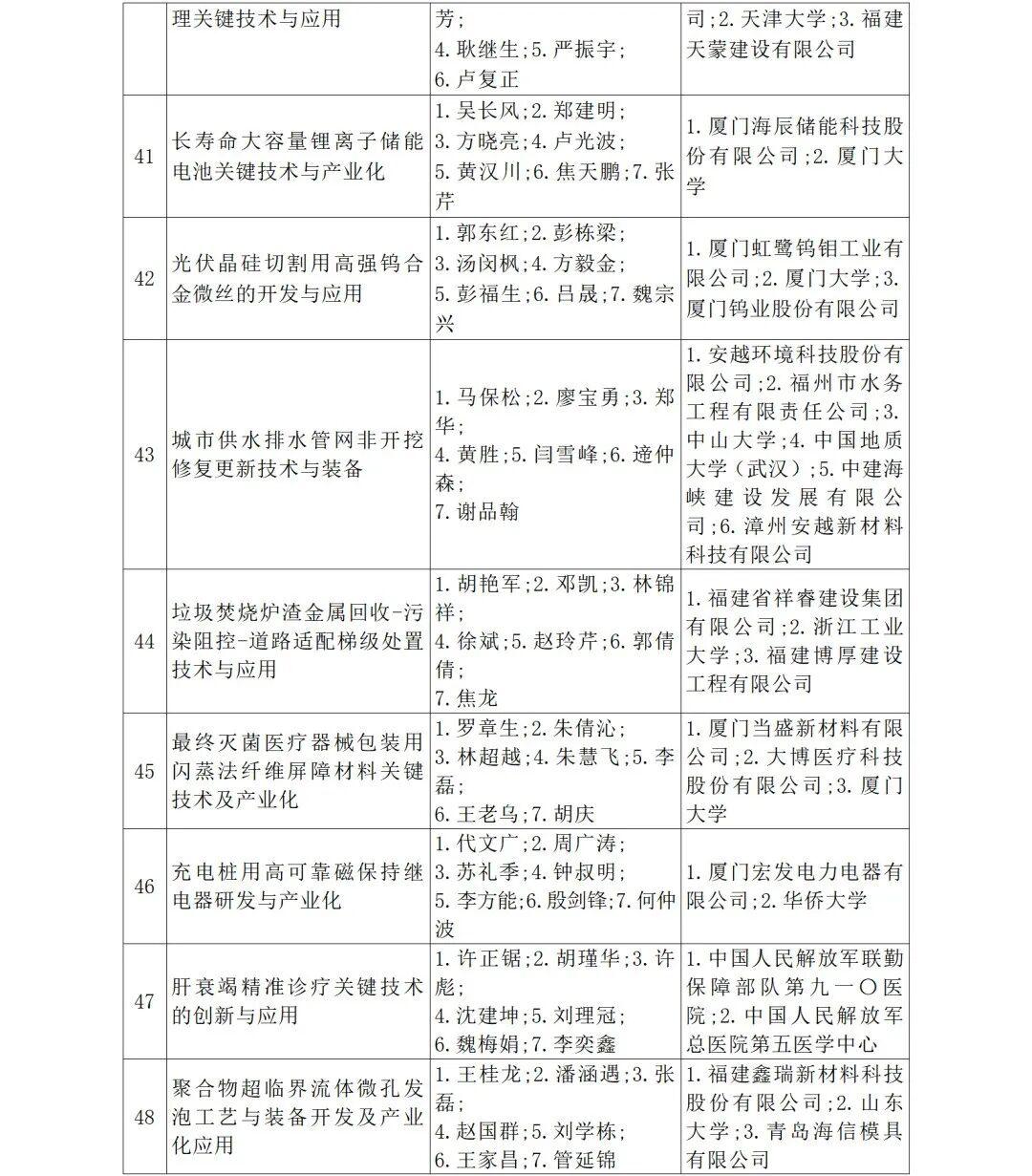 福建省人民政府关于2024年度省科学技术奖励的决定