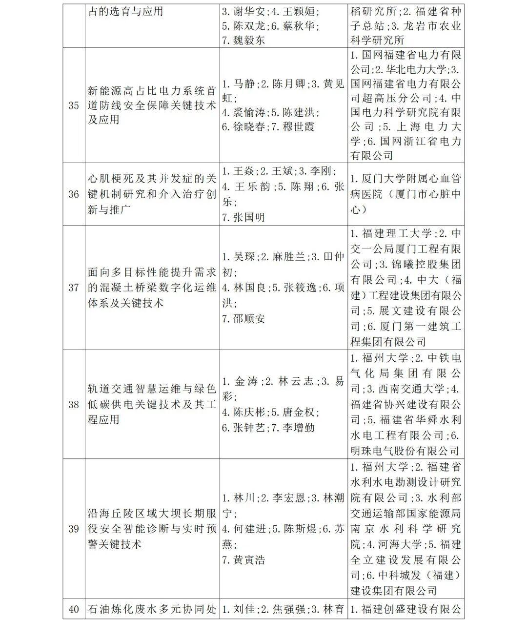 福建省人民政府关于2024年度省科学技术奖励的决定