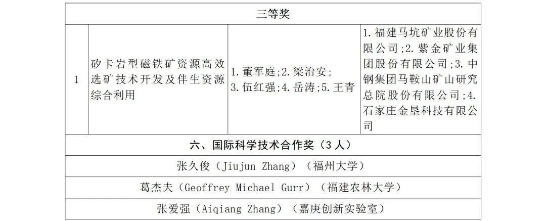 福建省人民政府关于2024年度省科学技术奖励的决定
