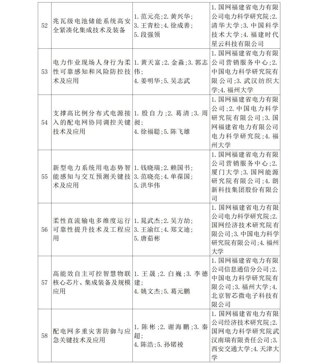 福建省人民政府关于2024年度省科学技术奖励的决定
