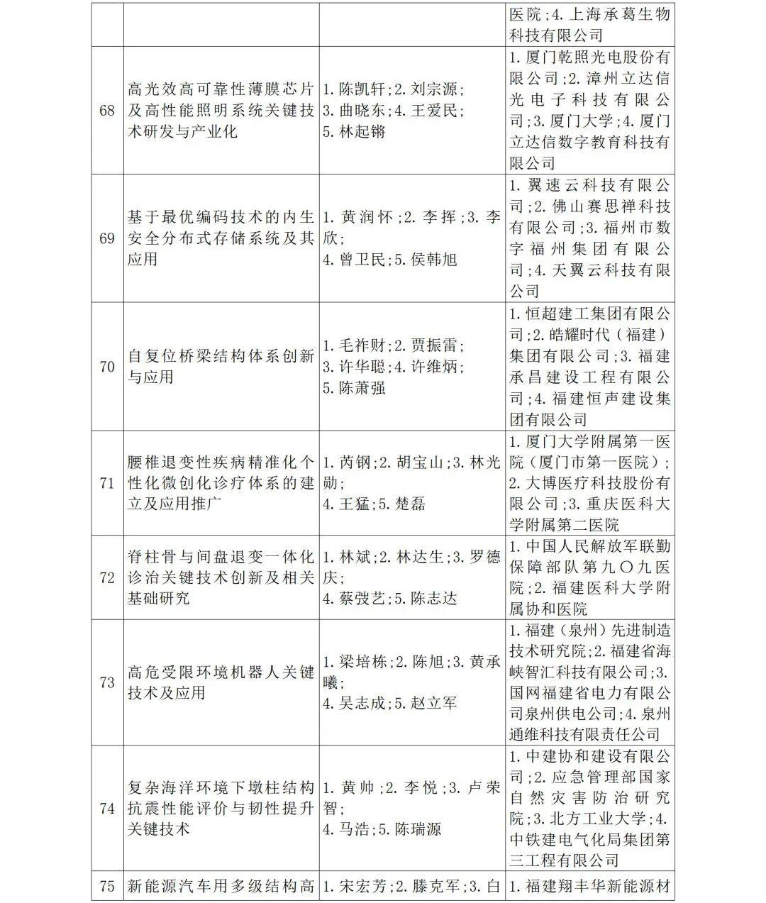 福建省人民政府关于2024年度省科学技术奖励的决定