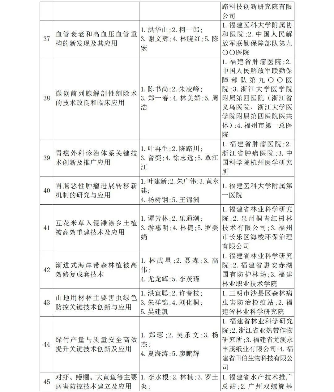 福建省人民政府关于2024年度省科学技术奖励的决定