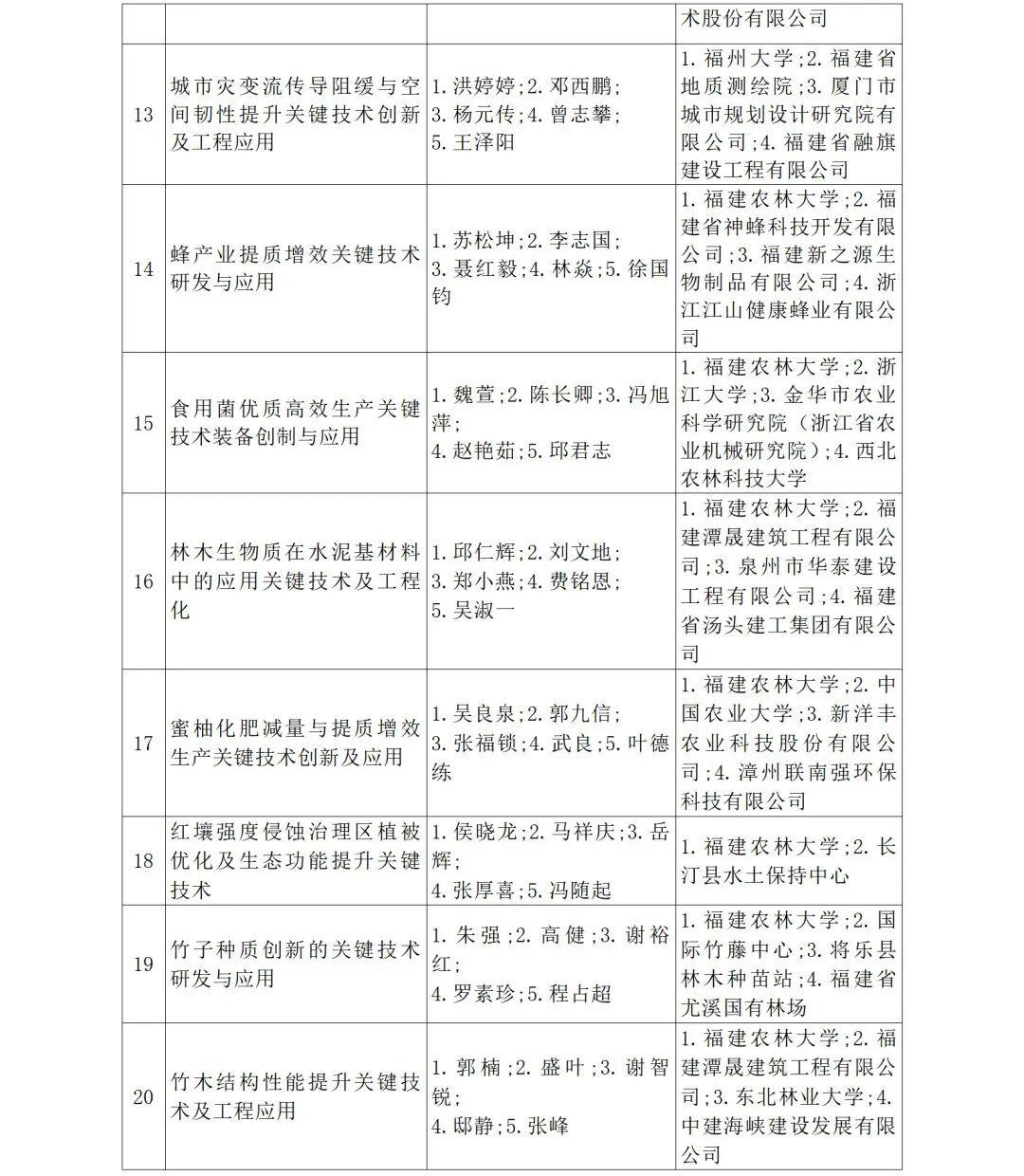 福建省人民政府关于2024年度省科学技术奖励的决定