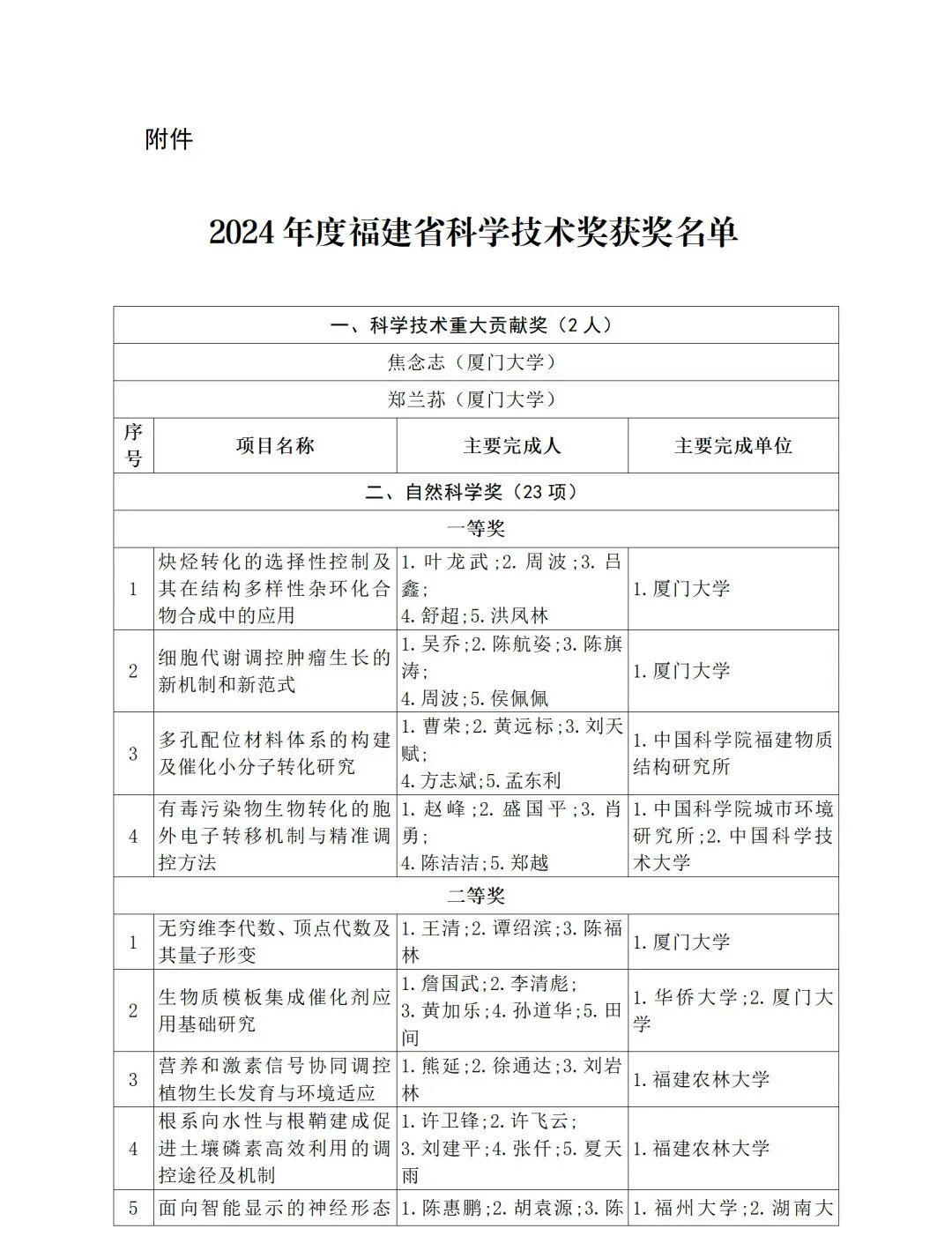 福建省人民政府关于2024年度省科学技术奖励的决定