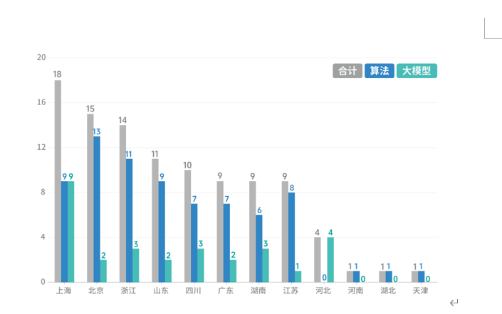 国内首份AI融媒应用蓝皮书在沪发布，上海报业以13项AI备案领跑