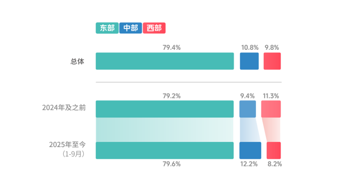 国内首份AI融媒应用蓝皮书在沪发布，上海报业以13项AI备案领跑