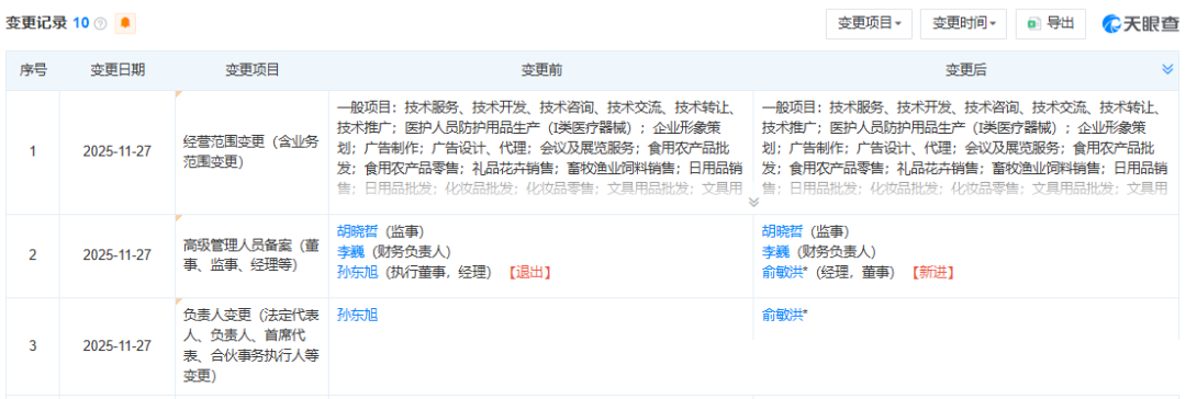 俞敏洪任东方甄选法定代表人 俞敏洪任东方甄选法定代表人