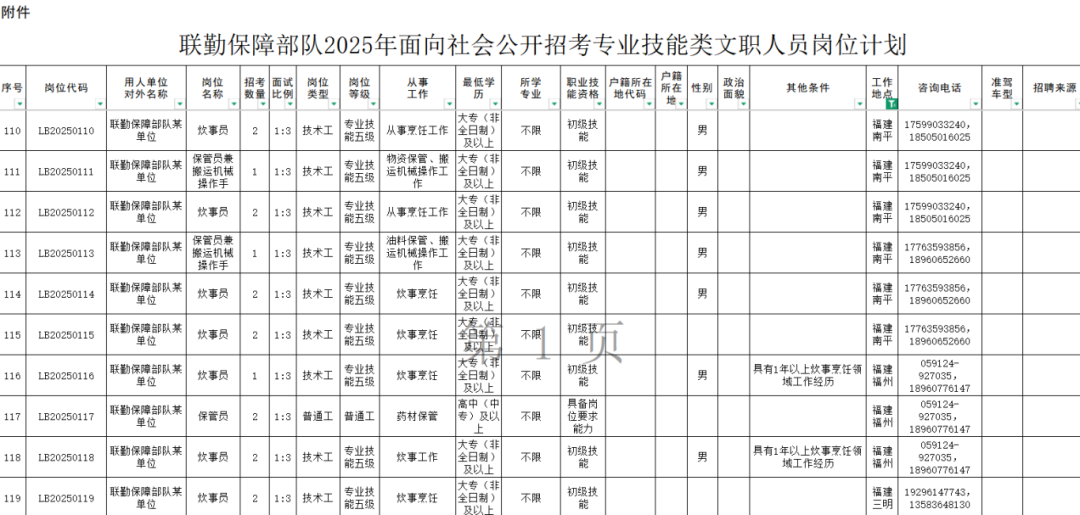 军队文职招考，福建有岗！
