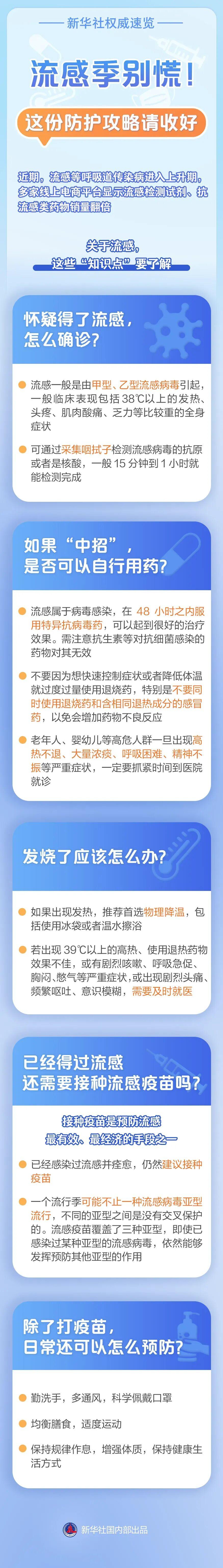 流感季，发烧了怎么办？