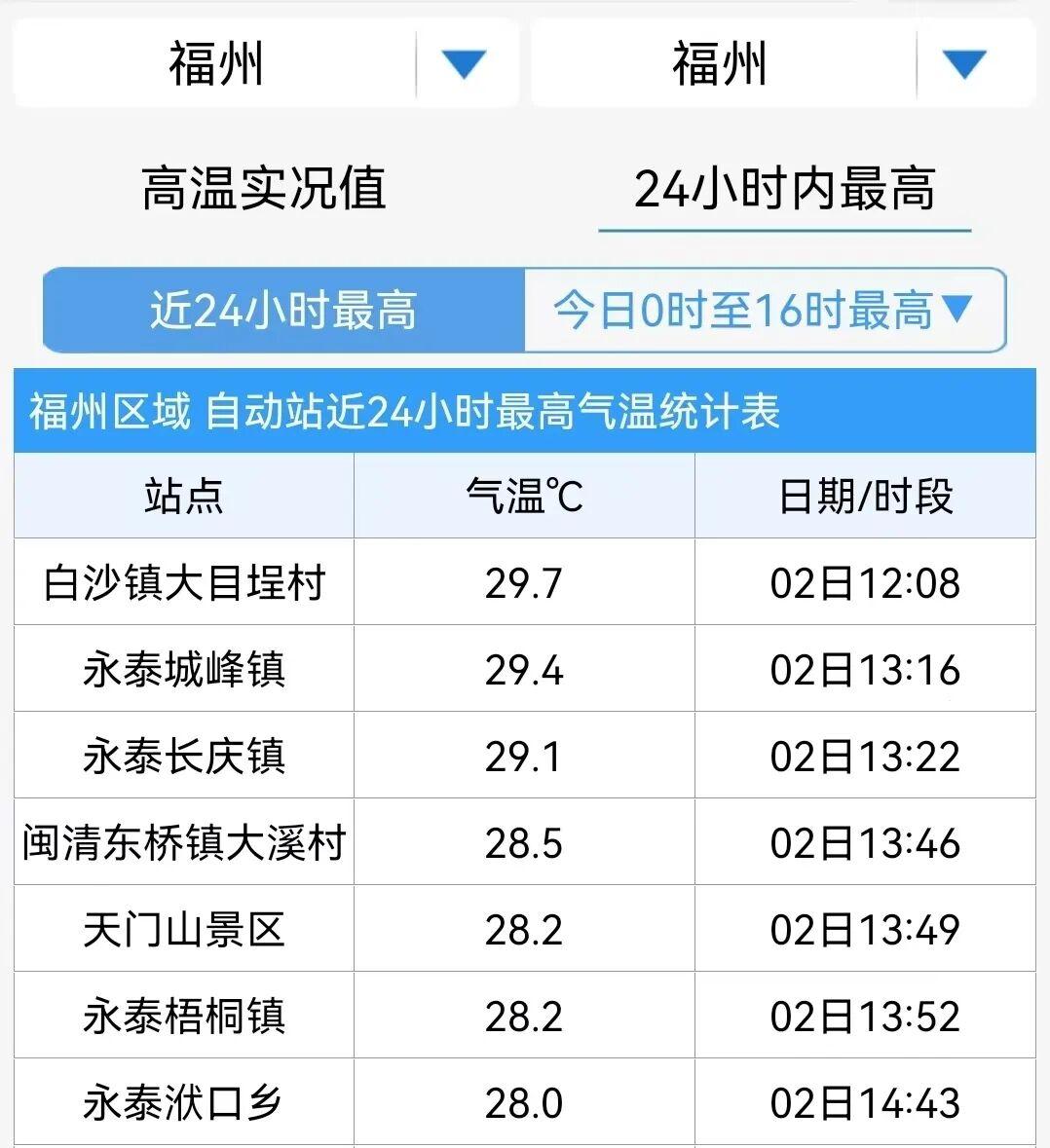 气温“俯冲式”下降！冷空气3日抵达福州→