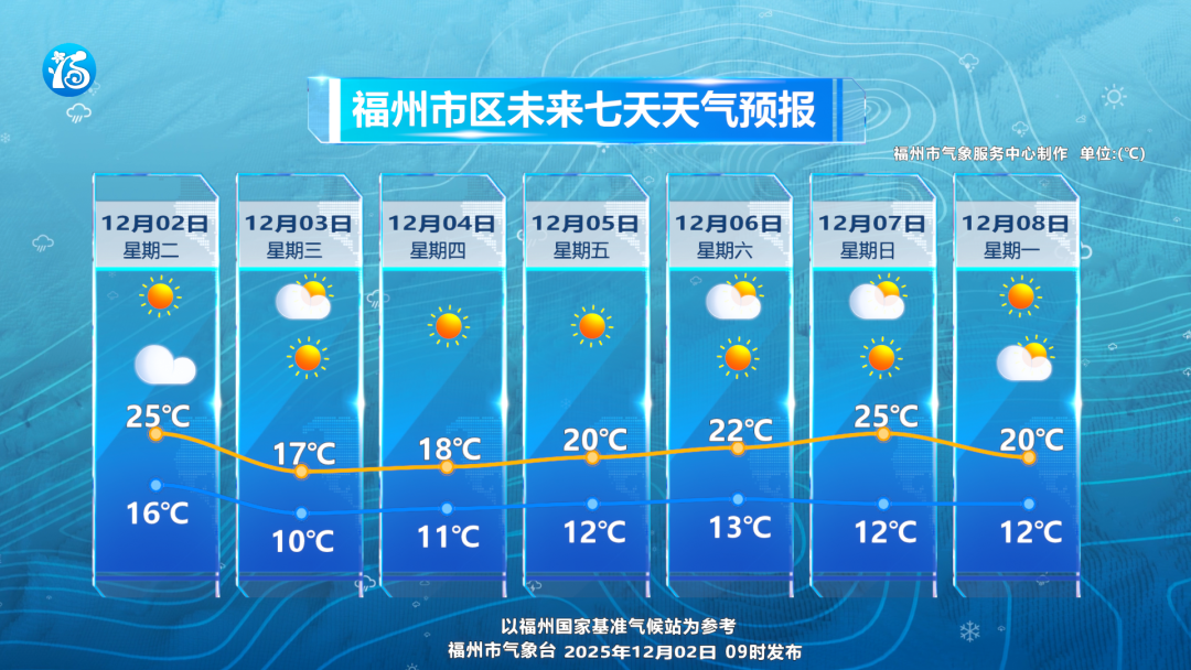 气温“俯冲式”下降！冷空气3日抵达福州→