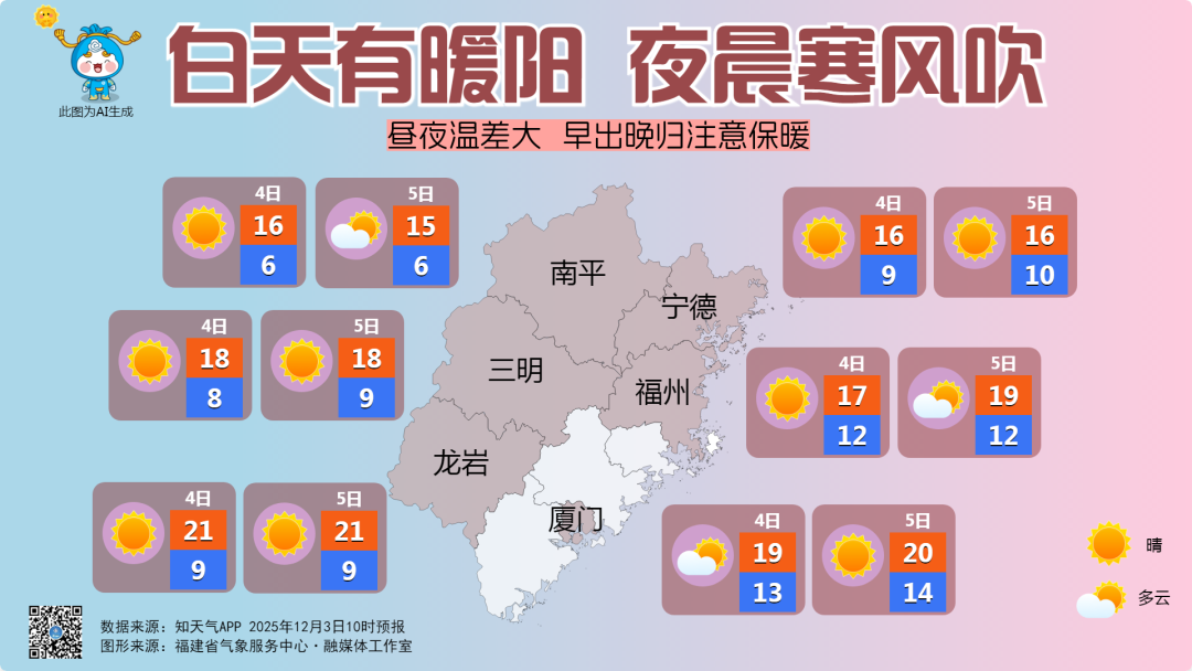 6.4℃！已抵达福州！马上又要反转