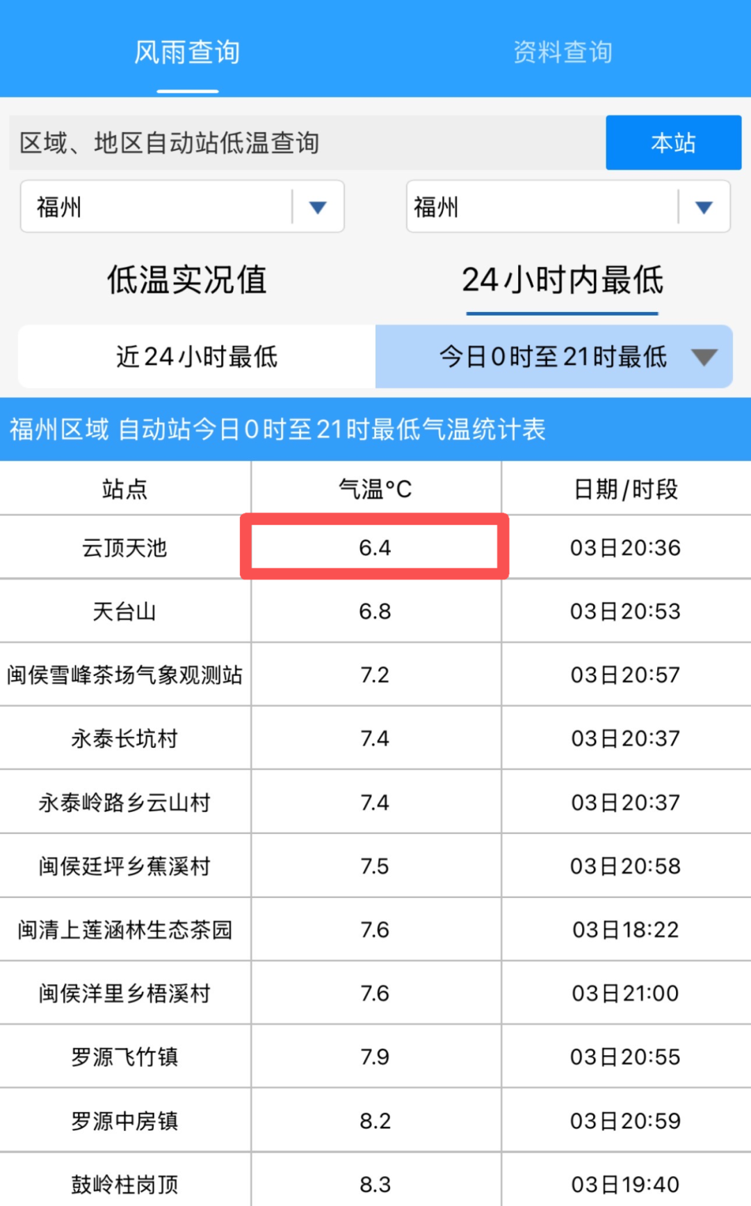 6.4℃！已抵达福州！马上又要反转