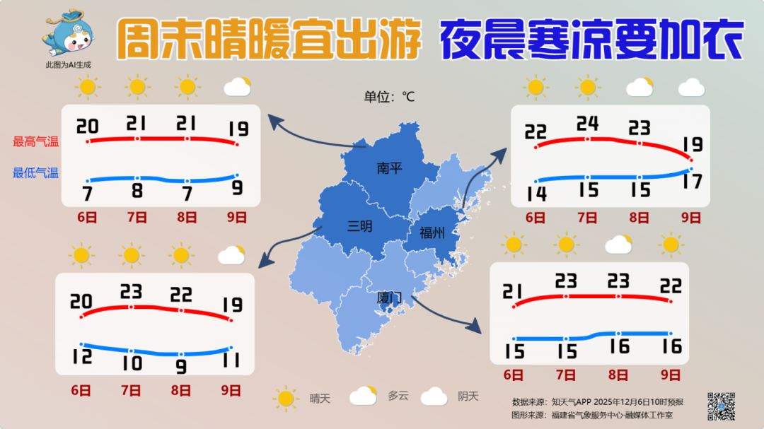 福建周末晴暖宜出游 夜晨寒凉要加衣 福建周末晴暖宜出游 夜晨寒凉要加衣