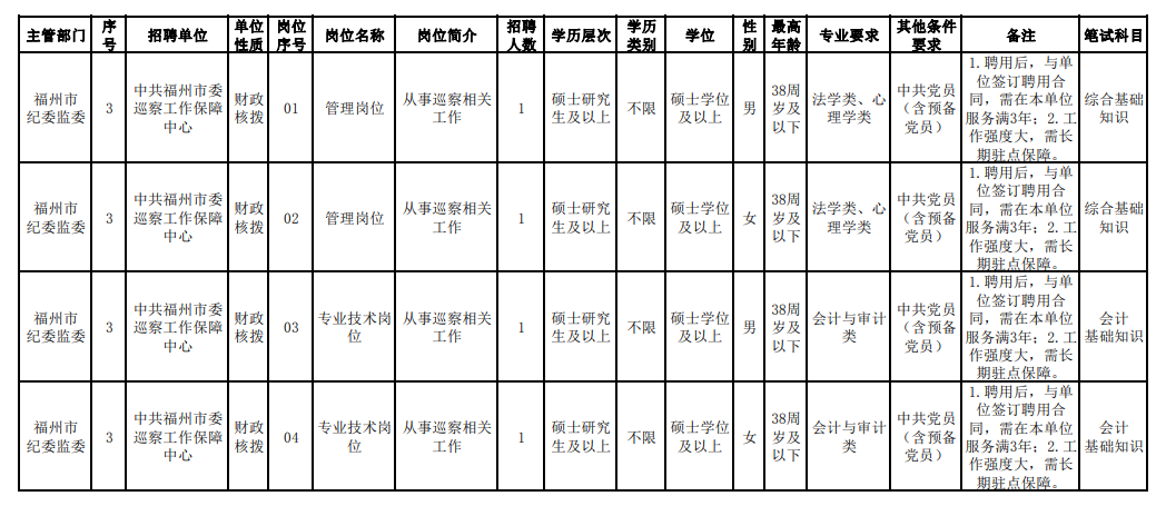 福建一批单位正在招聘