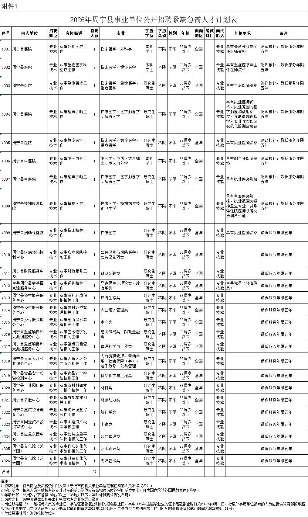 福建一批单位正在招聘