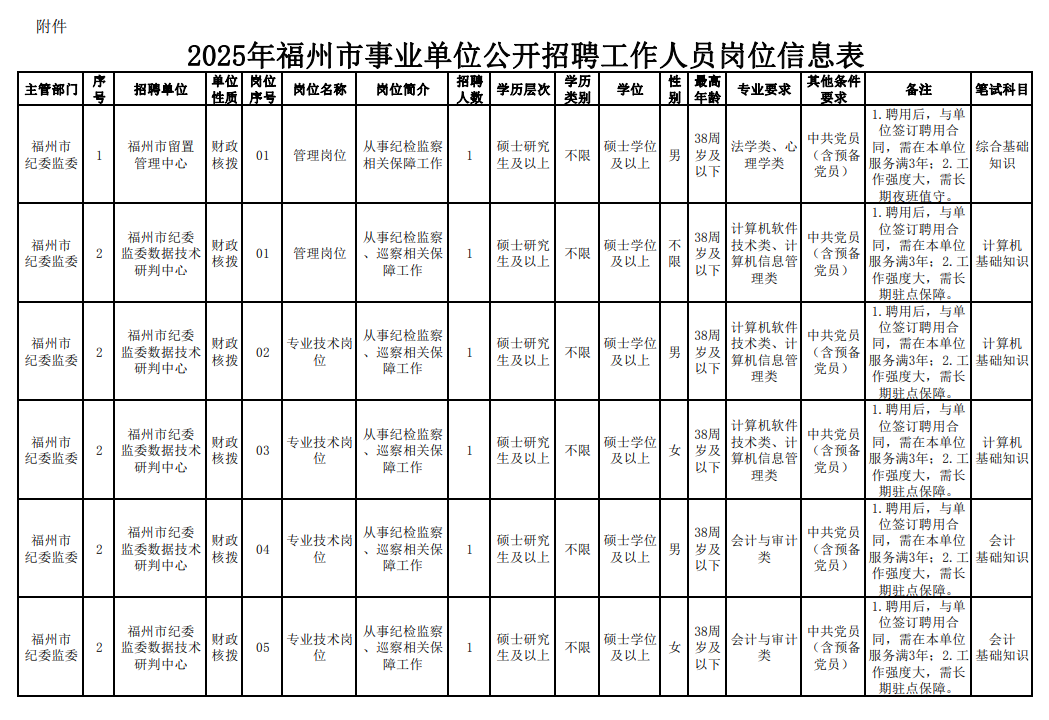 福建一批单位正在招聘