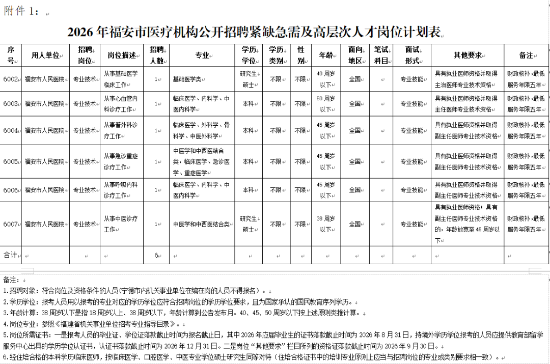 福建一批单位正在招聘